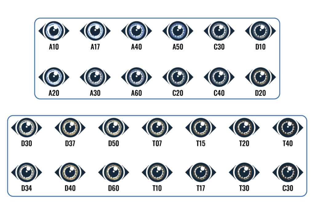 Eye Color Chart 